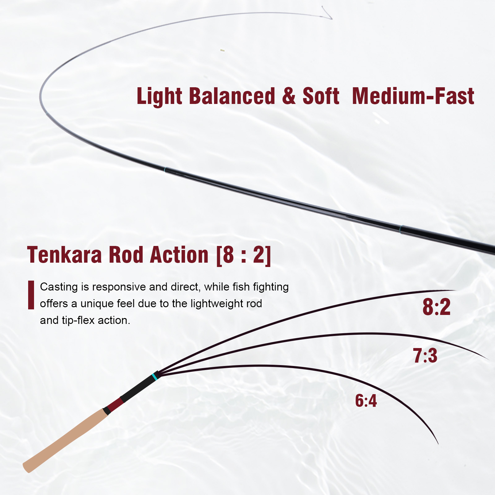 Goture 3.6m Tenkara Rod Set wi - Fishing Rod Fly review and price