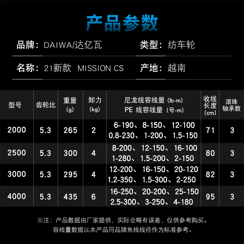 DAIWA Fishing Reel MISSION CS  - Daiwa Reel Fuego review and price