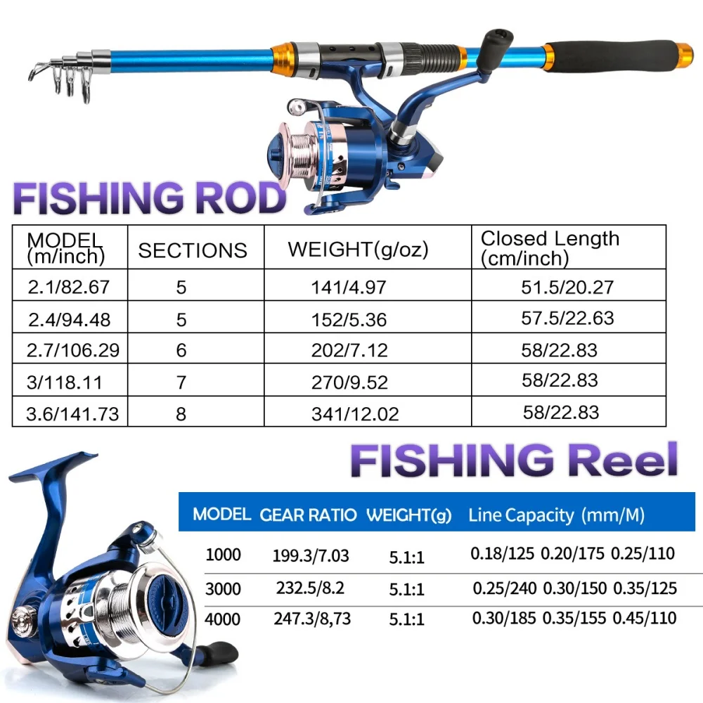 2.1-3.6M Telescopic Glass Fibe - Fishing Rod Combo review and price