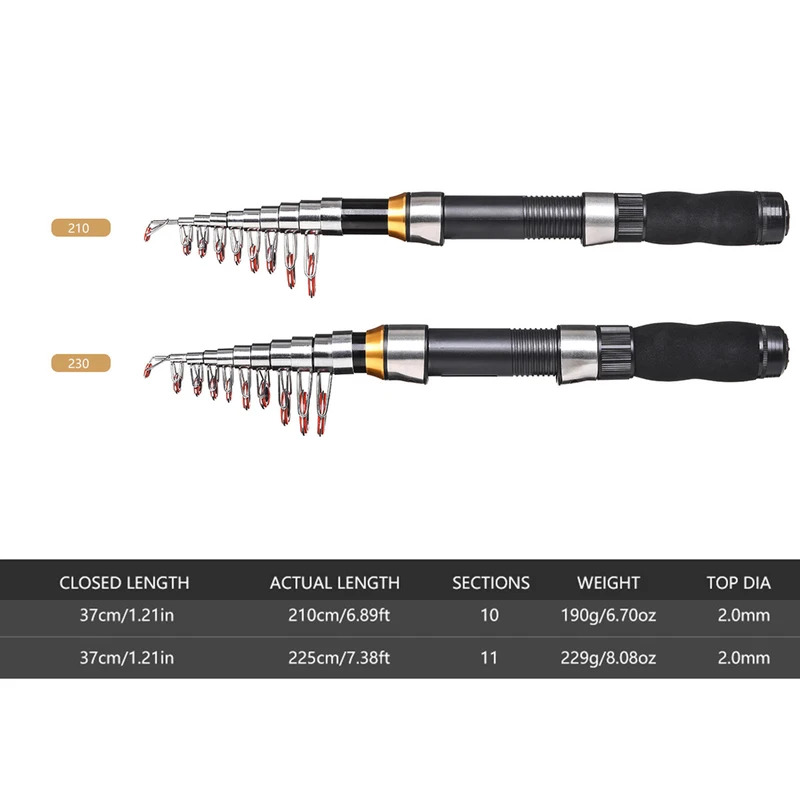 BRAVMAK 2.1/ 2.3 mTelescopic F - Fishing Rod Building Kit review and price